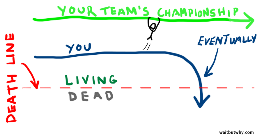 Sports fan immortality
