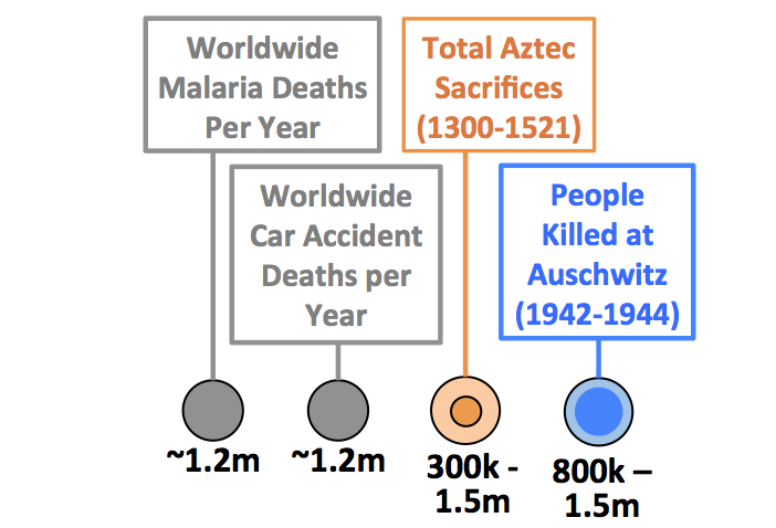 Aztec
