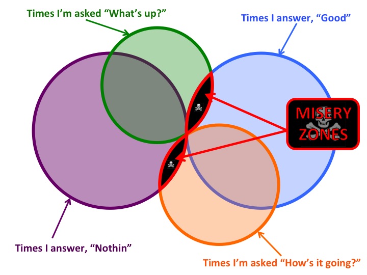 Smalltalk disaster