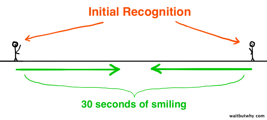 Extended Hello