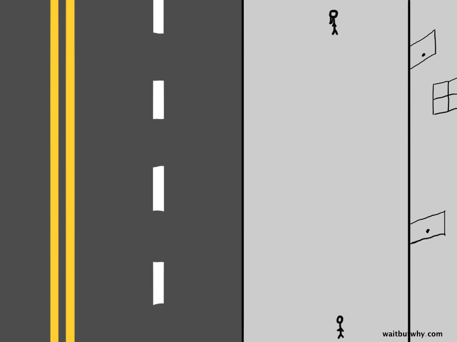 walking direction 1