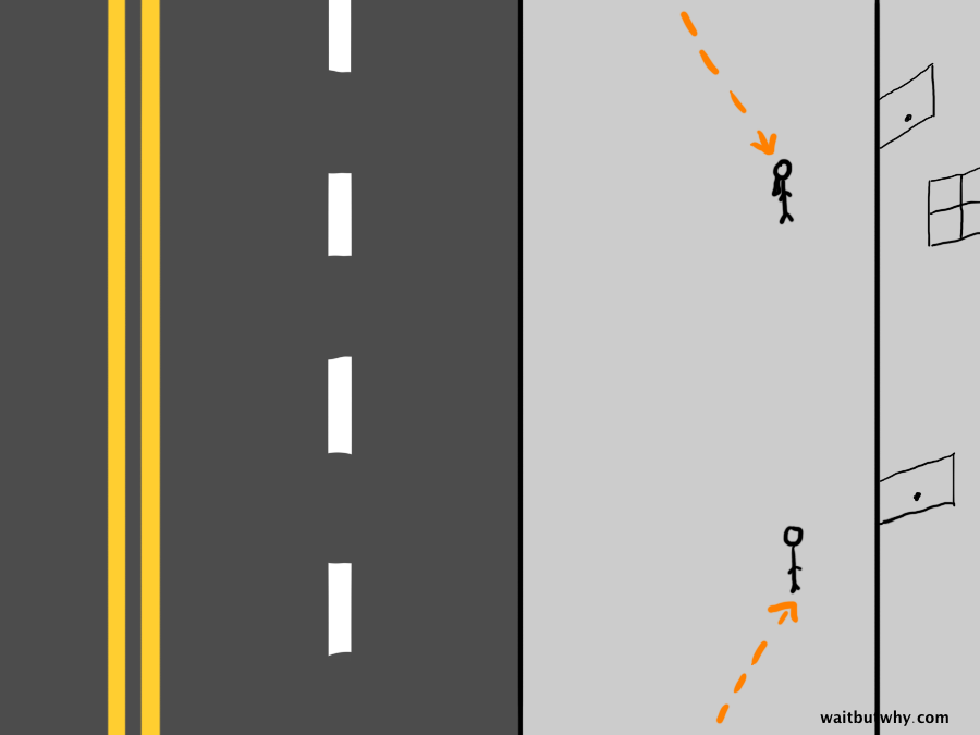walking direction 2