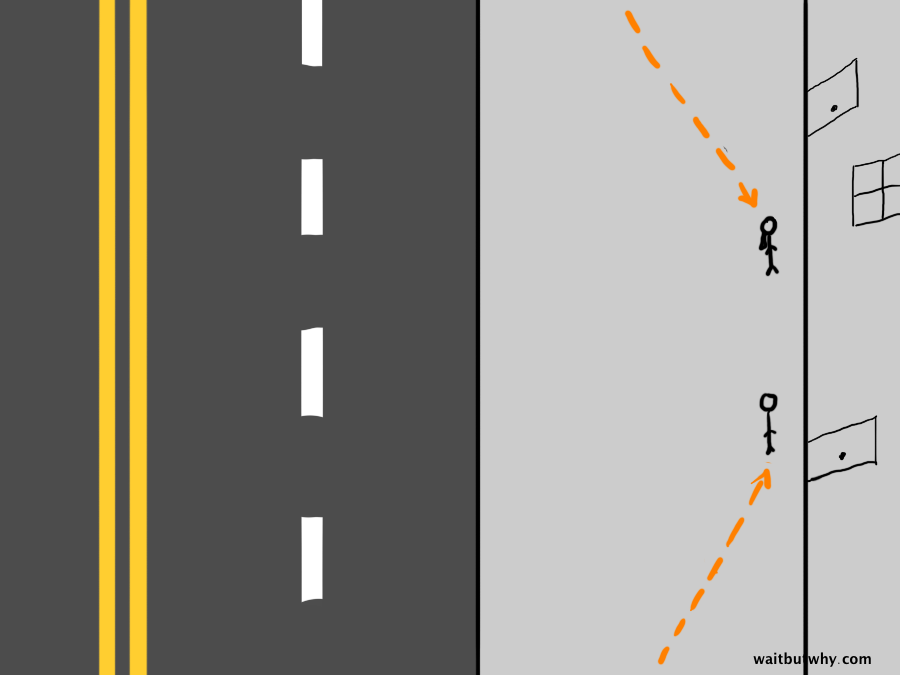 walking direction 3