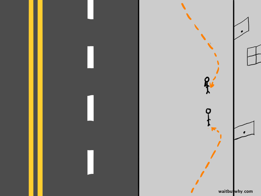 walking direction 4