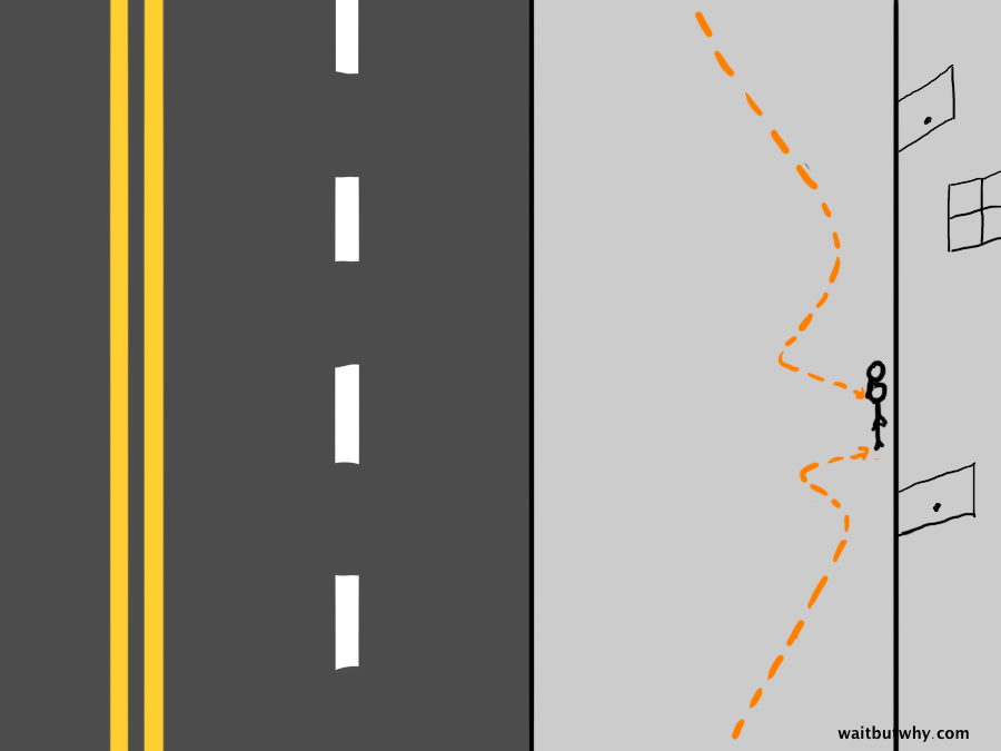 walking direction 5