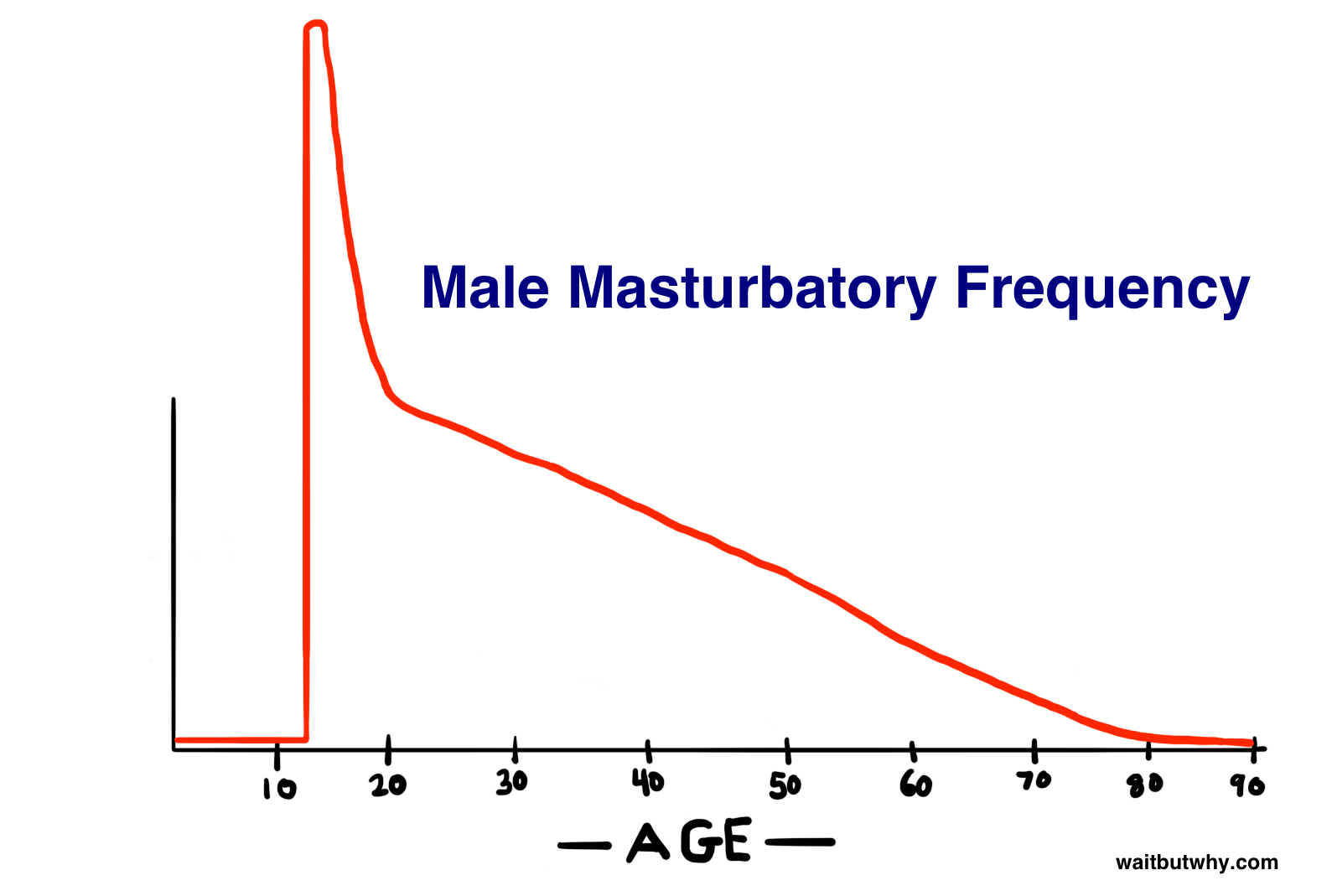 Frequency