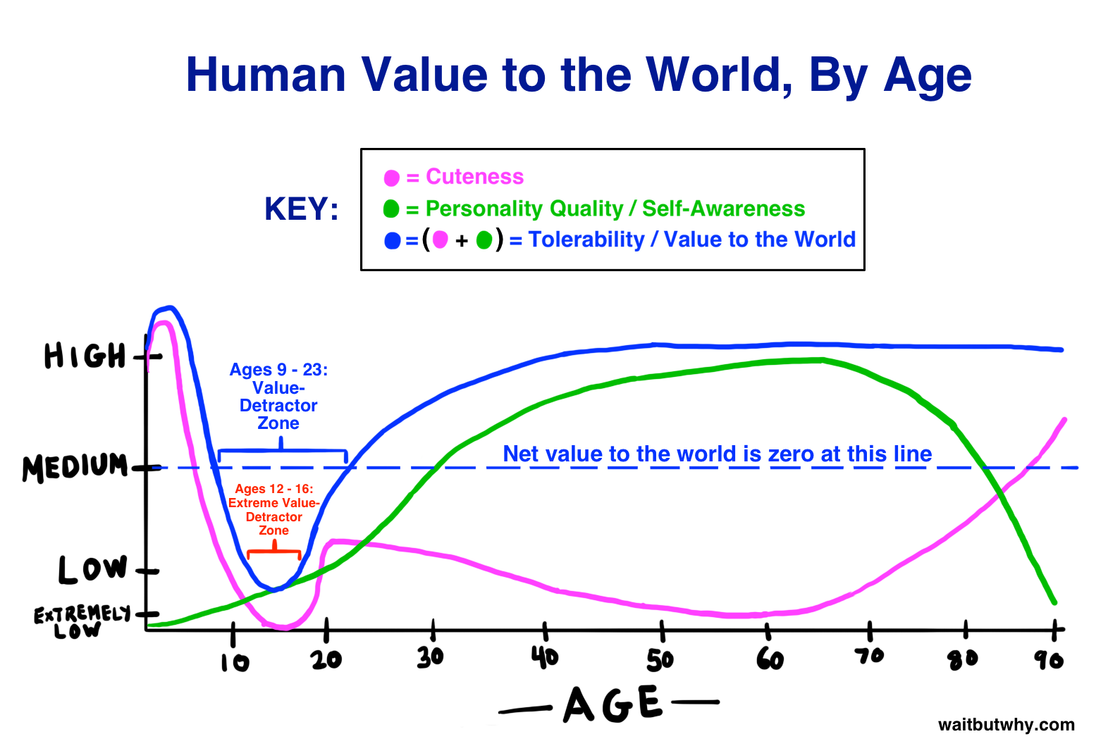 Teenagers Graph