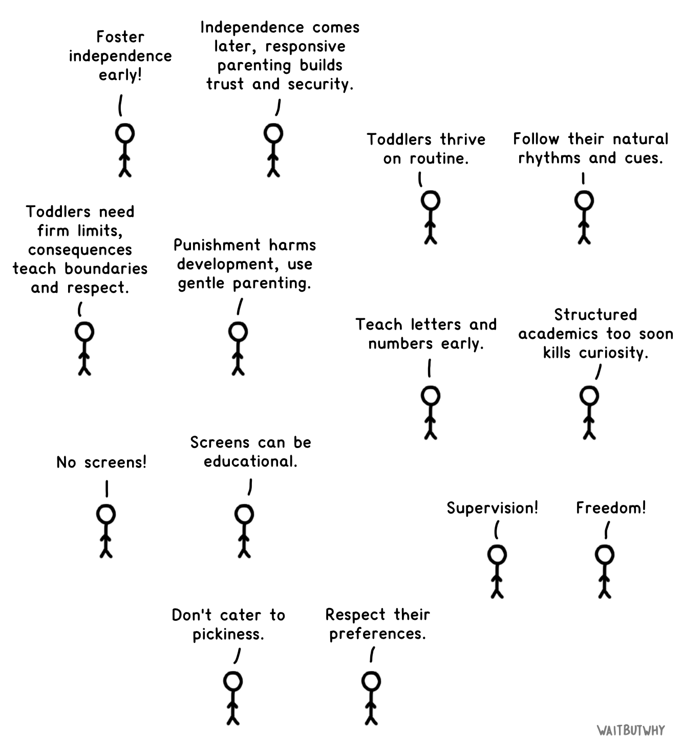 pairings of competing parenting advice, like: Toddlers thrive on routine vs Follow their natural rhythms and cues, and Supervision vs Freedom.