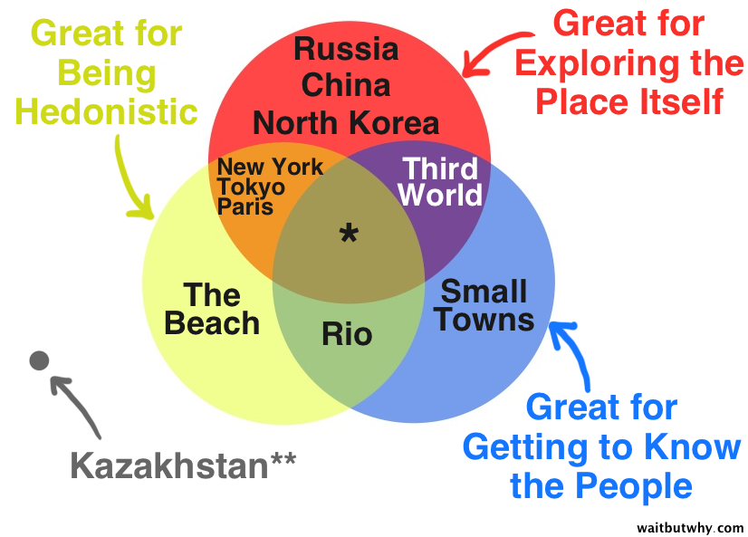 What you can get out of a trip
